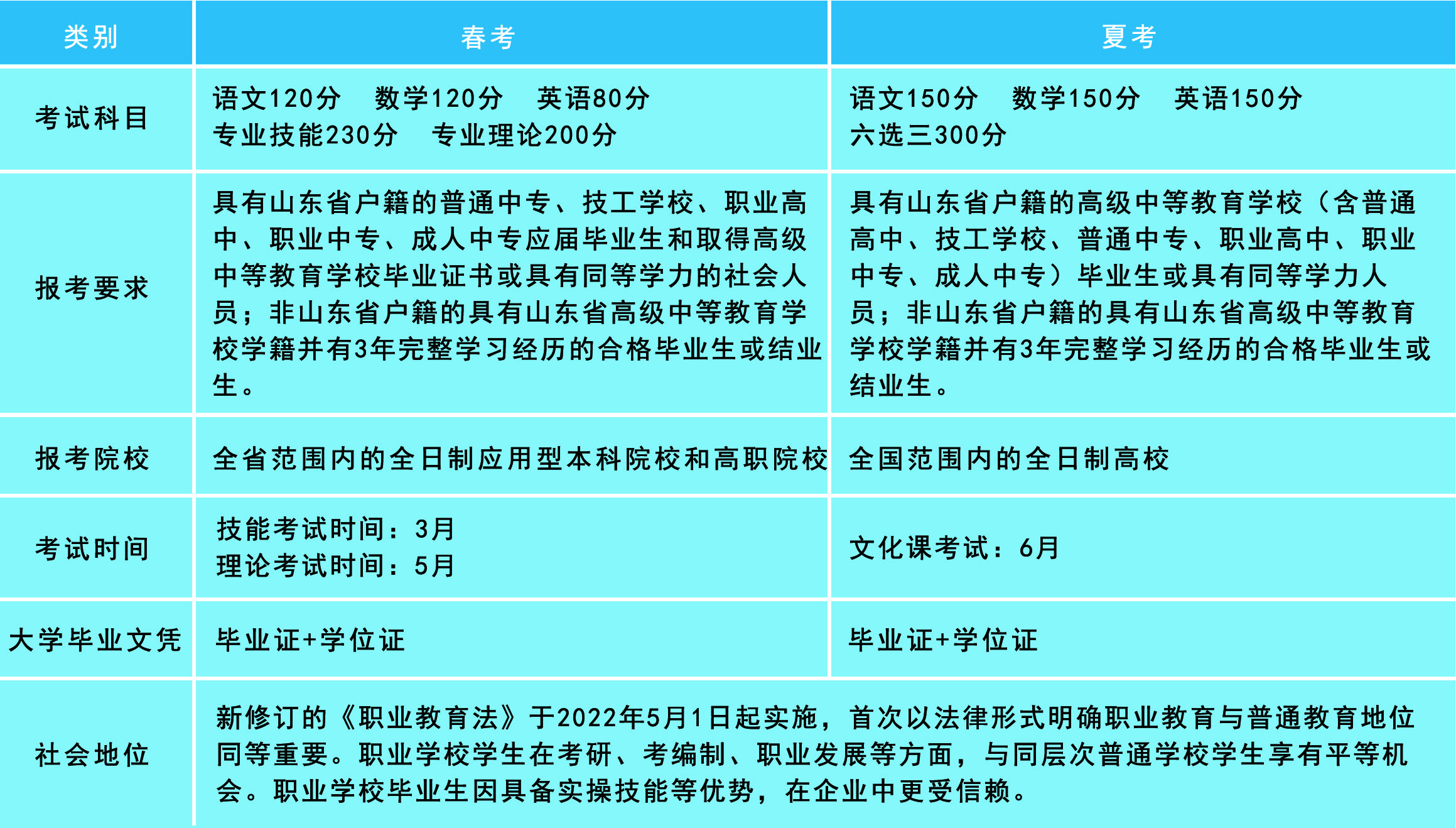 春考VS夏考.jpg